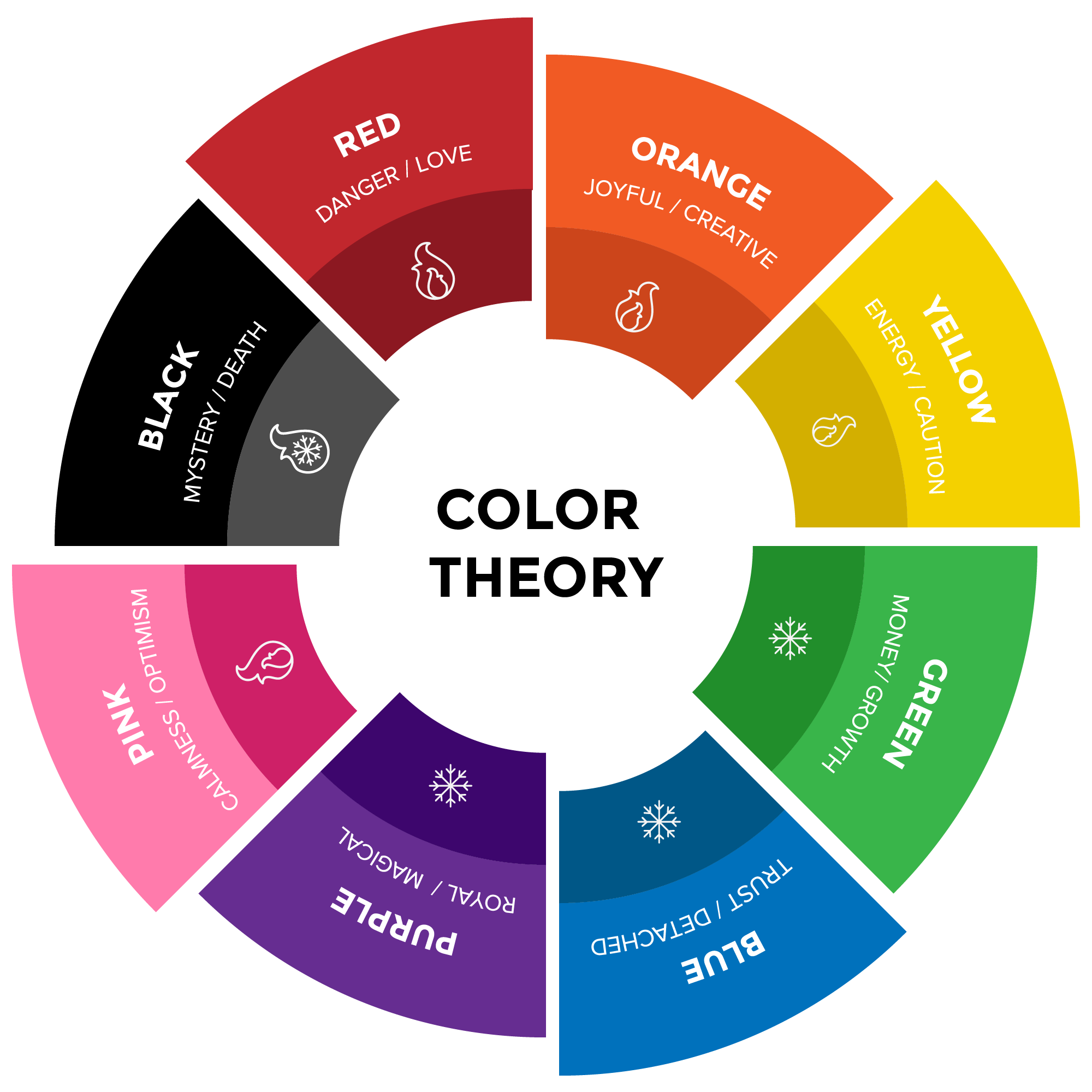 color-theory-how-brands-can-break-the-rules-and-succeed-blog-ascend